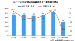 2022年1-10月中国印刷电路进口数据统计分析