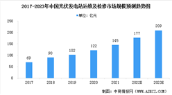 2023年中国光伏发电站综合服务市场现状预测分析（图）