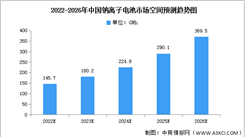 2023年中國鈉離子電池市場空間及重點企業預測分析（圖）
