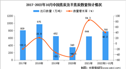2022年1-10月中国焦炭及半焦炭出口数据统计分析