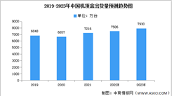 2023年中國機頂盒市場現狀及發展趨勢預測分析（圖）