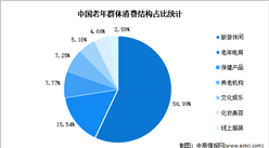 2023年中国老年人群出行情况分析（图）