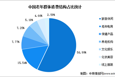 2023年中國老年人群出行情況分析（圖）