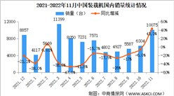 2022年11月中國裝載機銷量市場分析：出口同比增長19.1%（圖）