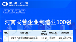 2022河南民營企業制造業100強排行榜（附全榜單）