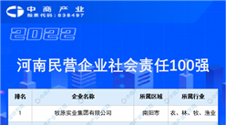 2022河南民營企業社會責任100強排行榜（附榜單）