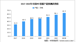 2023年中国PET基膜市场现状及企业分布预测分析（图）