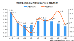 2022年10月北京塑料制品產量數據統計分析