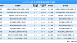 产业招商情报：2022年1-11月荆州招商来源10强重点项目