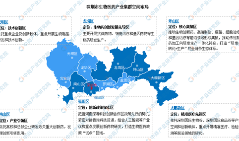 【产业图谱】2023年深圳市生物医药产业链全景图谱（图）