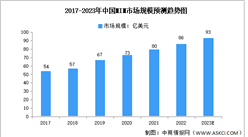 2023年中國MIM行業市場規模與發展前景預測分析：機遇與挑戰并存（圖）