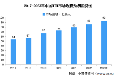 2023年中国MIM行业市场规模与发展前景预测分析：机遇与挑战并存（图）