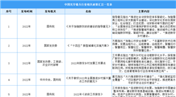 2023年中國光學鏡頭最新政策匯總一覽（圖）
