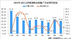 2022年10月天津机制纸及纸板产量数据统计分析