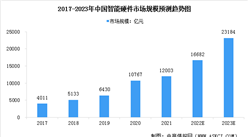 2023年中國智能終端行業市場現狀預測分析：市場規模增長（圖）