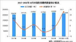 2022年1-10月中國醫用敷料出口數據統計分析