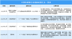 2022年中國傳感器行業最新政策匯總一覽（表）