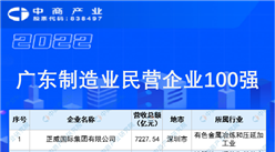 2022廣東省制造業民營企業100強排行榜（附榜單）