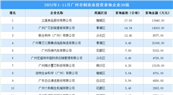 产业招商情报：2022年1-11月广州市制造业投资拿地企业30强