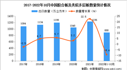 2022年1-10月中國膠合板及類似多層板出口數據統計分析