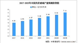 2023年中国光伏玻璃市场现状及发展趋势预测分析（图）
