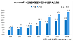 2023年中國液體硅橡膠市場數據預測分析：醫療保健應用占比最大（圖）