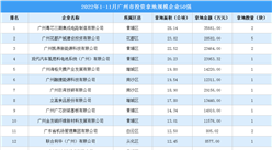 产业投资情报：2022年1-11月广州市投资拿地规模企业50强