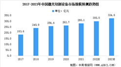 2023年中國激光切割設備市場規模預測及下游應用領域分析（圖）