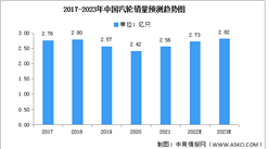 2023年中国汽轮行业销量及销售价值预测分析（图）