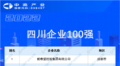 2022四川企業100強排行榜（附榜單）