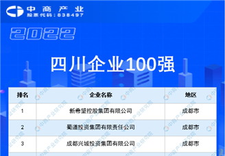 2022四川企业100强排行榜（附榜单）