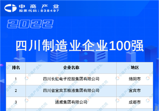 2022四川制造业企业100强排行榜（附榜单）