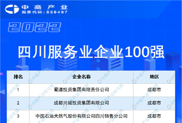 2022四川服务业企业100强排行榜（附榜单）
