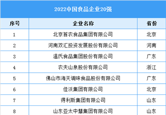 2022中国食品企业20强名单
