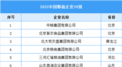 2022中国粮油企业20强名单