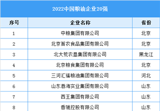 2022中国粮油企业20强名单