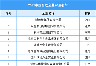 2022中國畜牧企業20強名單