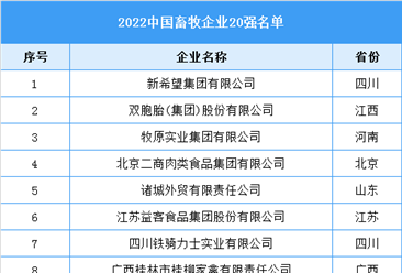 2022中國畜牧企業20強名單