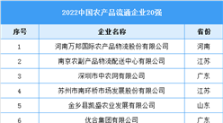 2022中国农产品流通企业20强名单