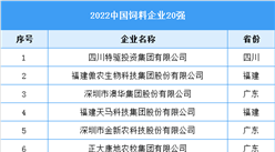 2022中國飼料企業20強名單