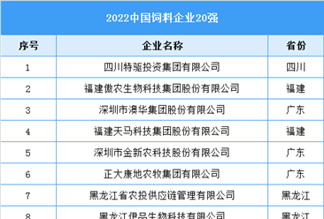 2022中國飼料企業20強名單