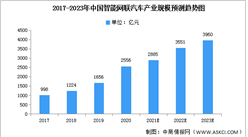 2023年中国智能网联汽车产业规模及渗透率预测分析（图）