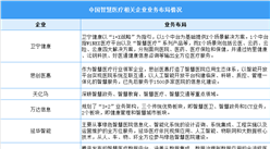2022年中國智慧醫療行業最新政策匯總一覽（表）