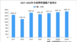2023年中国塑料薄膜市场现状及发展前景预测分析