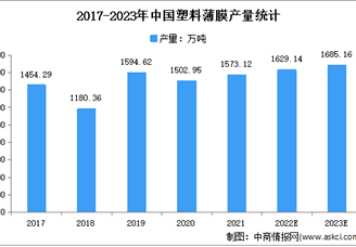 2023年中国塑料薄膜行业发展困境及发展前景预测分析