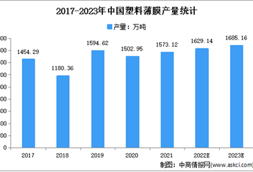 2023年中國塑料薄膜行業發展困境及發展前景預測分析