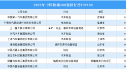 2022年中国机械500强排行榜TOP100（附榜单）