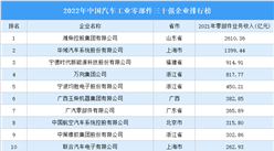 2022年中國汽車工業零部件三十強企業排行榜（附榜單）