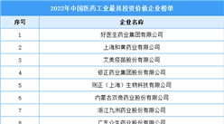 2022年中國醫藥工業最具投資價值企業榜單（附全榜單）