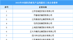 2022年中国医药研发产品线最佳工业企业榜单（附完整榜单）